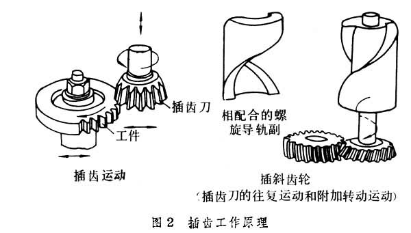 什么是齿轮加工? 图2