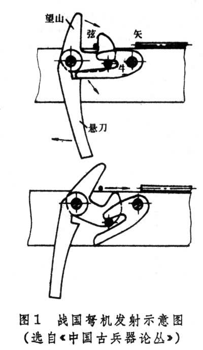 什么是弓和弩? 图1