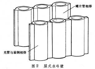 什么是水冷壁? 图2