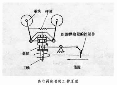 什么是调速器? 图