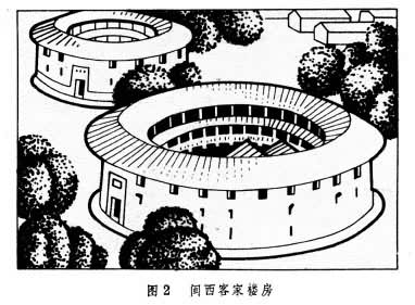 什么是民居? 图