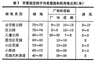 什么是苏联园林? 图