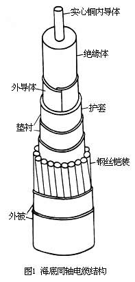 什么是海底电缆线路? 图