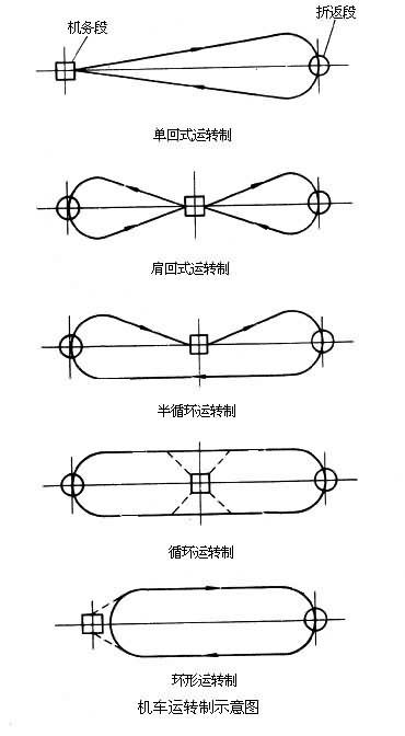 什么是机车运用管理? 图