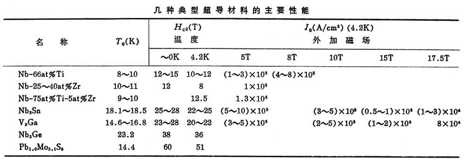 什么是超导材料? 图