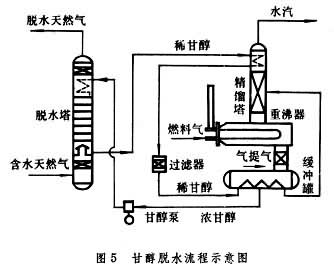 什么是天然气集气和处理? 图