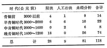 什么是冶金史? 表