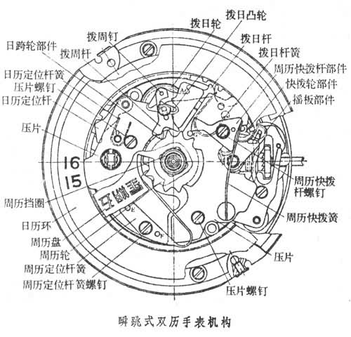 什么是日历手表? 图
