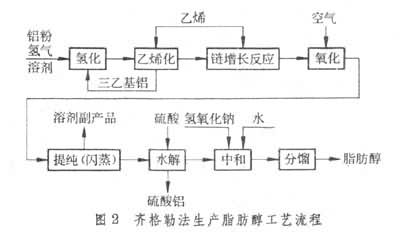 什么是脂肪醇? 图