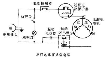 什么是电冰箱? 图