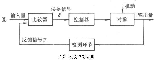 什么是电力拖动反馈控制技术? 图