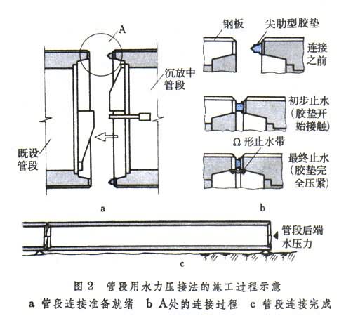 什么是沉管法? 图