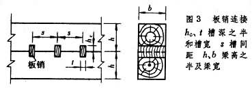 什么是木结构的连接? 图