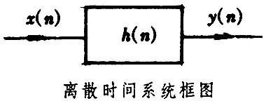 什么是离散时间系统的时域分析? 图