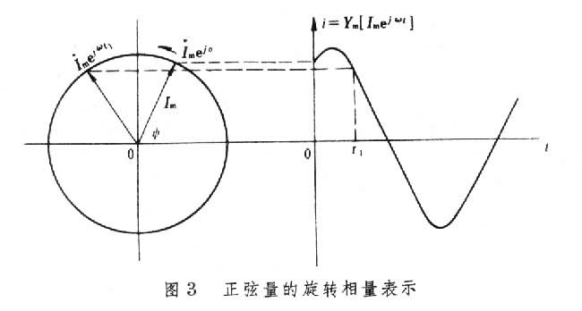 什么是相量法? 图