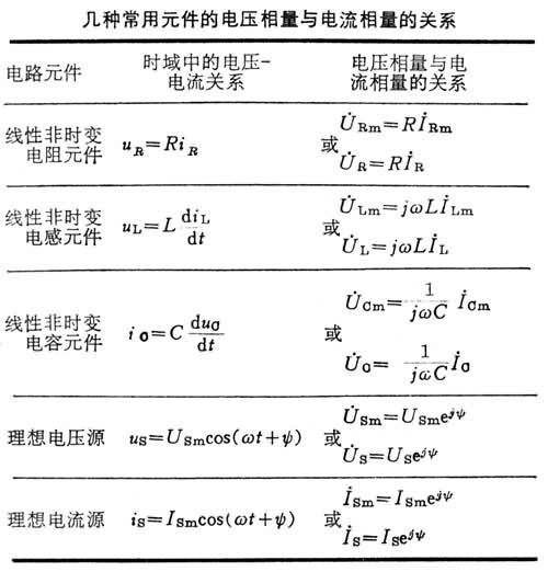 什么是相量法? 图