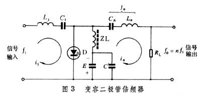 什么是倍频器? 图