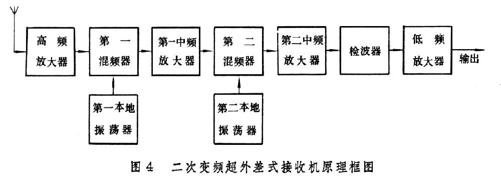 什么是超外差? 图