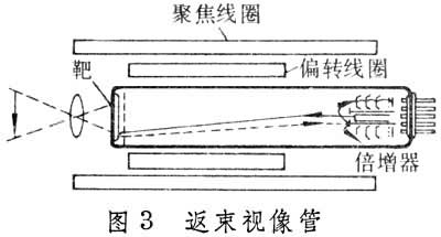 什么是摄像管? 图
