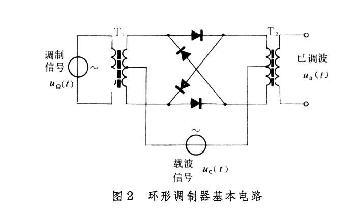 什么是调幅器? 图