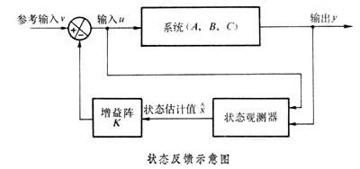 什么是状态反馈? 图