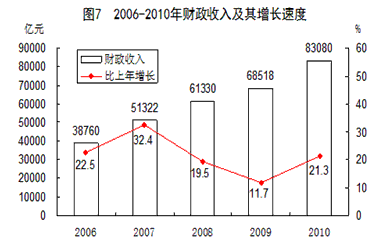材料一:材料二:“十二五”规划建议,第一次明确追求“民富国强”,而不是以往的“国富民强”。此时将“民富”放在重要位置,由“国富优先” 材料一:材料二:“十二五”规划建议,第一次明确追求“民富国强”,而不是以往的“国富民强”。此时将“民富”放在重要位置,由“国富优先”