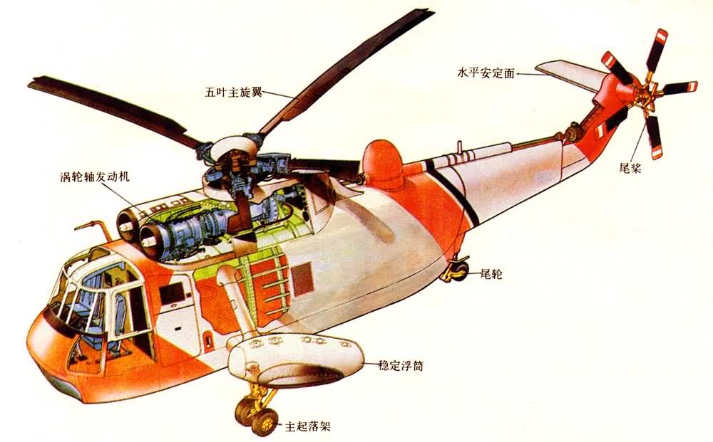 直升机结构图