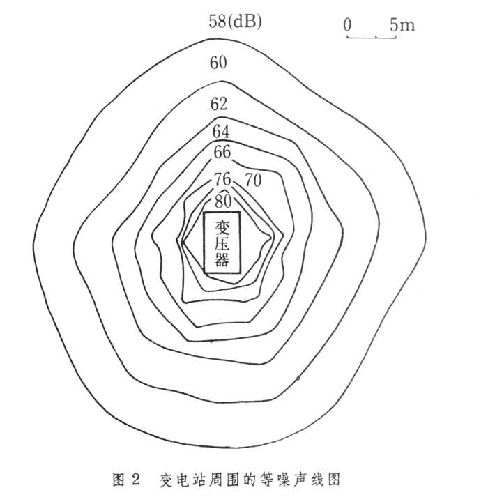 什么是噪声发射和照射? 图2