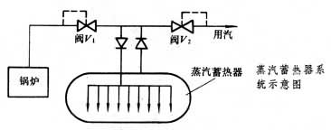 什么是蓄热器? 图