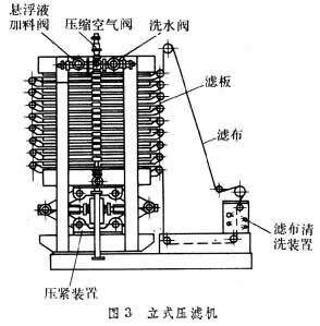 什么是压滤机? 图3