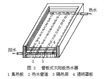 什么是供暖设备? 图