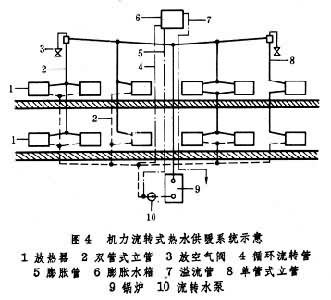 什么是供暖设备? 图