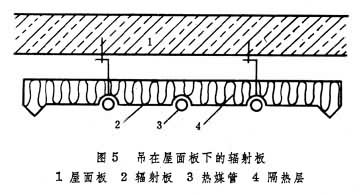 什么是供暖设备? 图