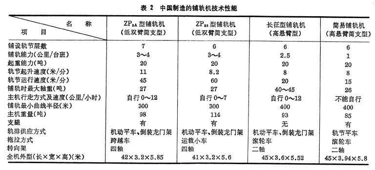 什么是铁路施工机械? 图