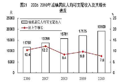 材料一:材料二:“十二五”规划建议,第一次明确追求“民富国强”,而不是以往的“国富民强”。此时将“民富”放在重要位置,由“国富优先” 材料一:材料二:“十二五”规划建议,第一次明确追求“民富国强”,而不是以往的“国富民强”。此时将“民富”放在重要位置,由“国富优先”