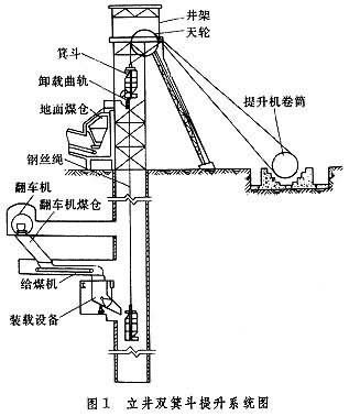 什么是矿井提升? 图1