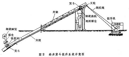 什么是矿井提升? 图2