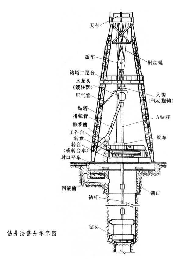 什么是矿山钻井法? 图