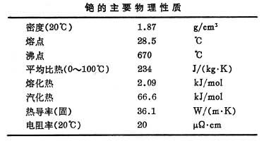 什么是铯? 图