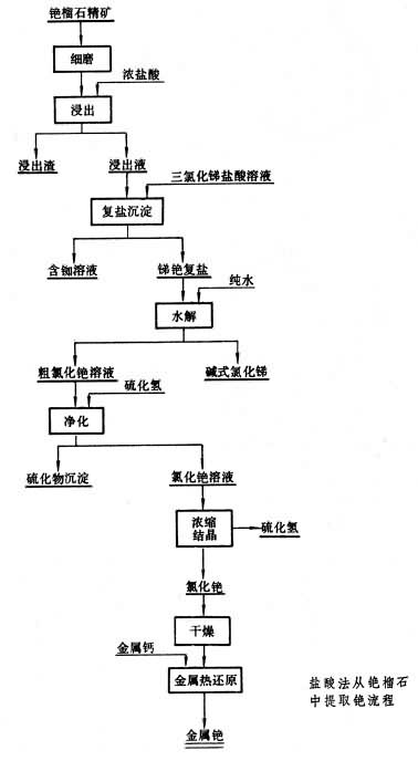 什么是铯? 图