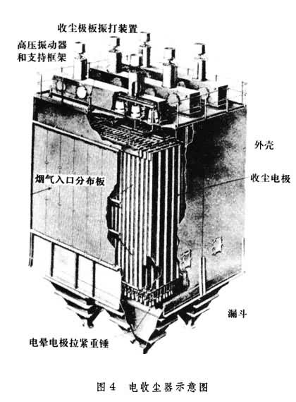 什么是冶炼烟气收尘? 图4