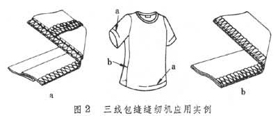 什么是包缝缝纫机? 图
