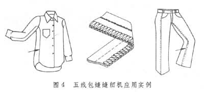什么是包缝缝纫机? 图