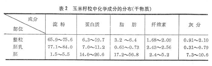 什么是粮食加工? 图