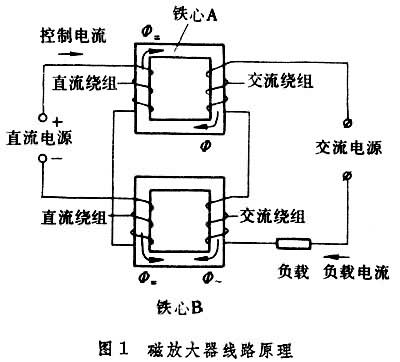 什么是磁放大器? 图