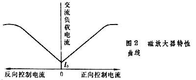 什么是磁放大器? 图
