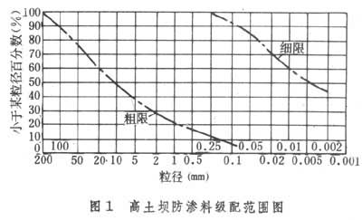 什么是土坝? 图