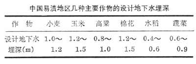 什么是治渍? 图