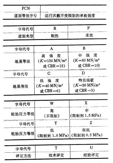 什么是飞机场道面? 图