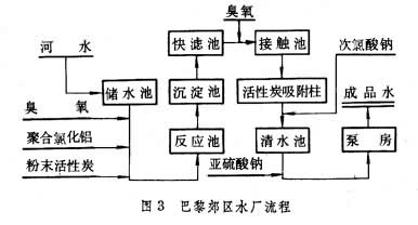 什么是水处理? 图